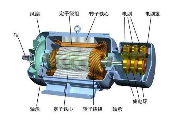 電機(jī)啟動(dòng)